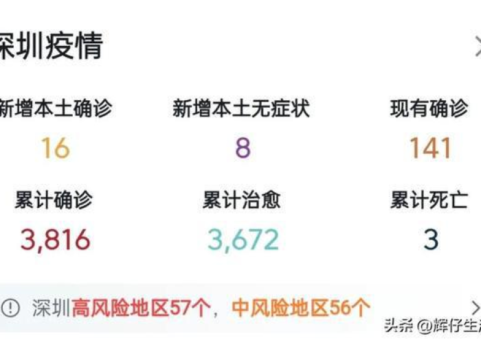 疫情深圳最新消息新增是哪里的，疫情最新数据深圳新增