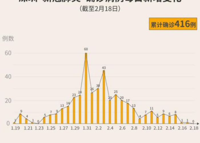 疫情深圳最新消息新增是哪里的，疫情最新数据深圳新增