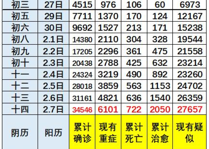 最新疫情死亡人数表格图片大全，疫情最新死亡人数详情