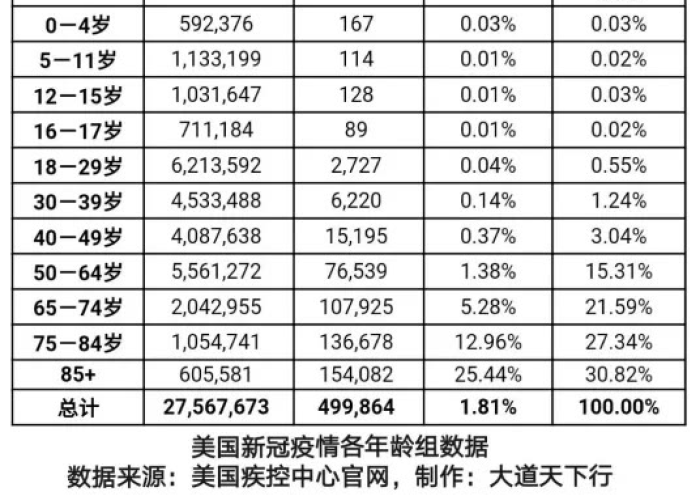 最新疫情死亡人数表格图片大全，疫情最新死亡人数详情