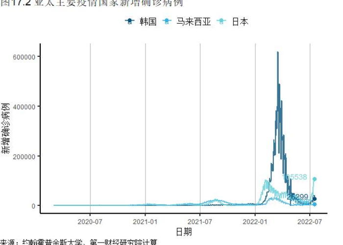 全球疫情最新死亡数据表，全球疫情最新死亡数据表格