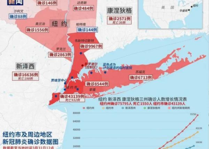 全球疫情最新死亡数据表，全球疫情最新死亡数据表格