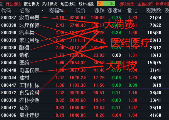 疫情结束后市场最需要什么，疫情结束后对哪些行业利好