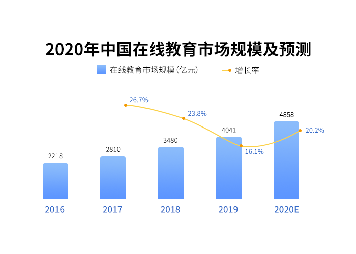 疫情结束后市场最需要什么，疫情结束后对哪些行业利好