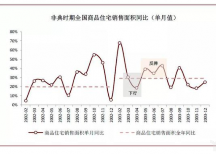 疫情结束后市场最需要什么，疫情结束后对哪些行业利好