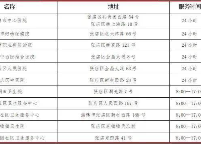 淄博疫情情况通报，淄博疫情情况通报最新