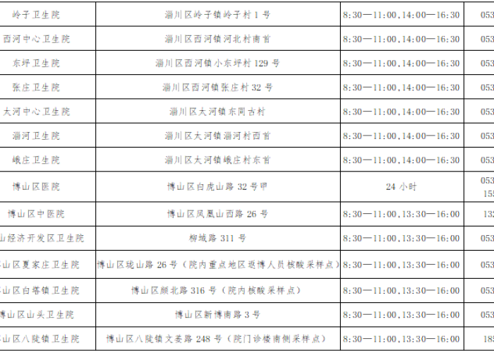 淄博疫情情况通报，淄博疫情情况通报最新