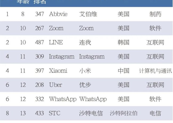 全球最新疫情排名榜图片，全球最新疫情消息排名