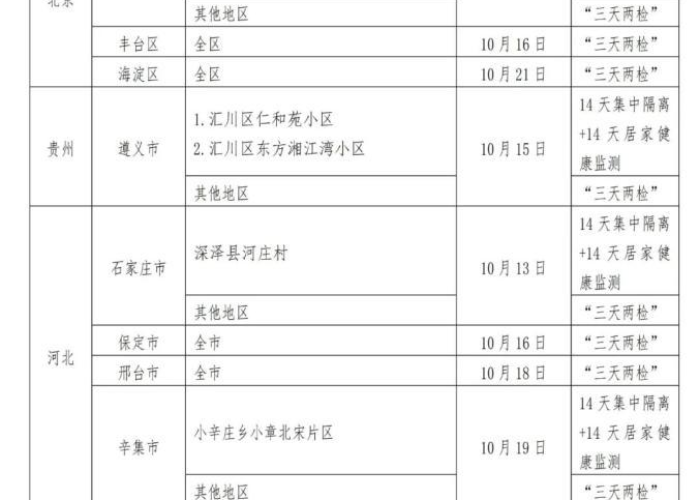 贵州疫情最新情况发布会直播，贵州疫情最新通报公告