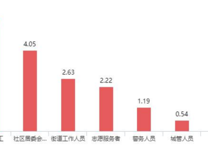 贵州疫情最新状况如何，贵州疫情最新状况如何查询