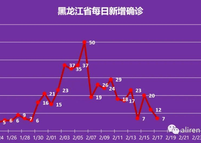 中国疫情什么时候结束恢复正常，中国疫情什么时候正式结束