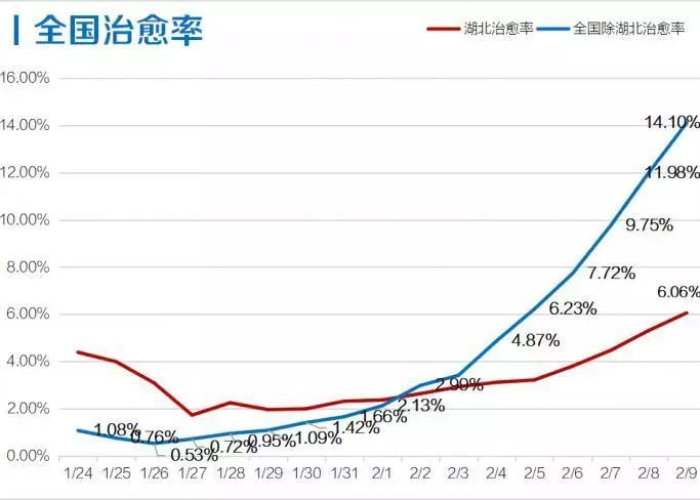 几几年疫情开始的，哪年来的疫情