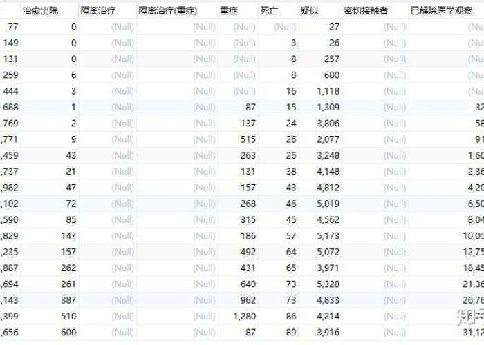 疫情起始于几月份，疫情开始于哪一年