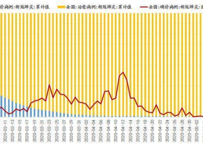 疫情起始于几月份，疫情开始于哪一年