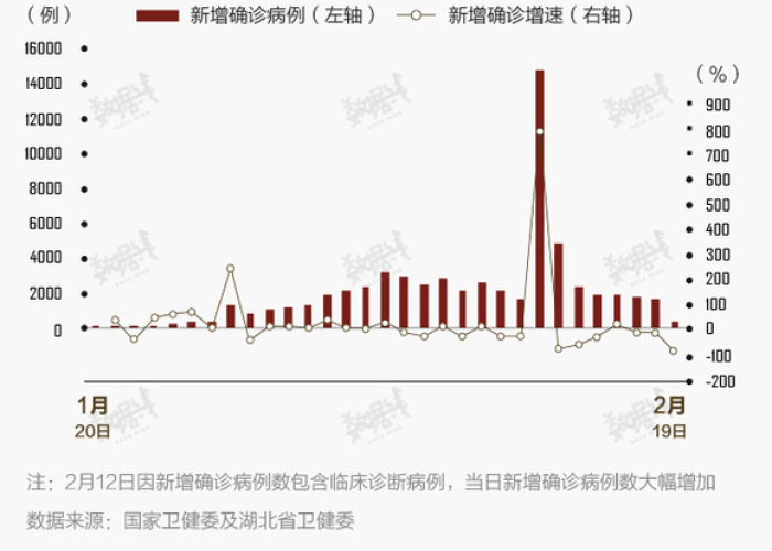 疫情最新数据消息全球新增病例，疫情最新通报全球最新数据