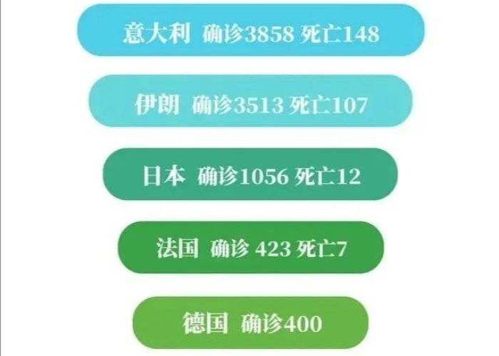 中国疫情什么时候解除的，中国疫情何时解除?