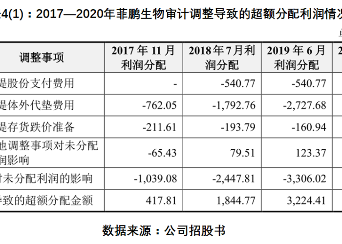 去年疫情什么时间解封，去年疫情什么时候清零的