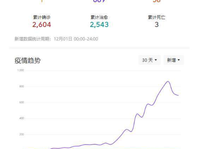 新疆三次疫情分别封了多久，新疆3次疫情解封最新消息
