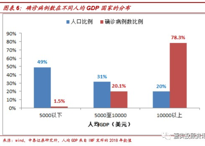 全球疫情出现时间，全球疫情何时了?