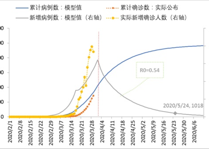 全球疫情出现时间，全球疫情何时了?