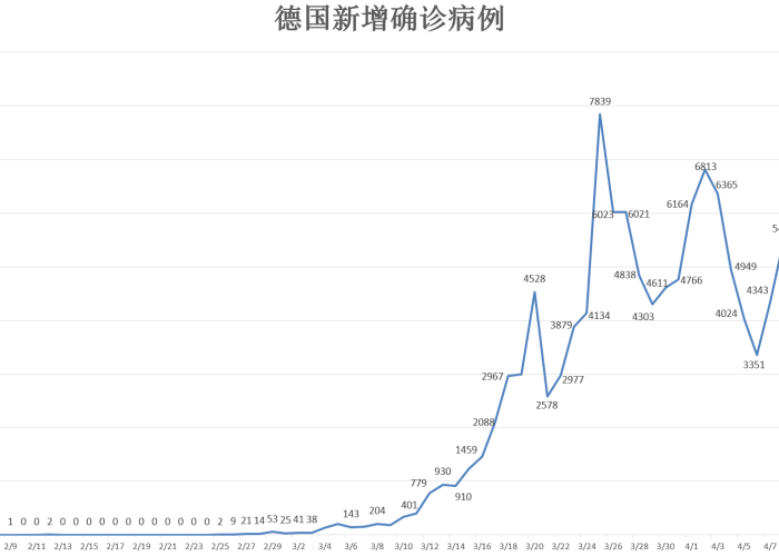 全球疫情一共死了多少人最新，全球疫情死亡多少例