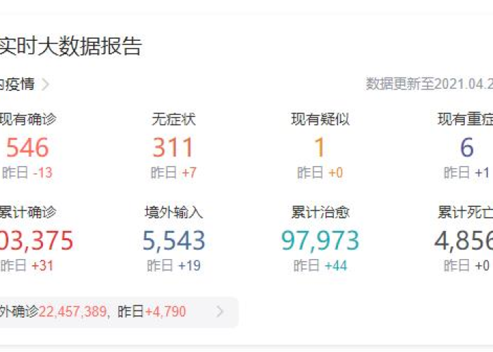 疫情最新数据消息百度百科，疫情最新数据一览表