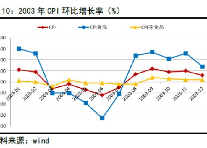 非典疫情是在什么时候爆发的原因，非典疫情在哪年爆发