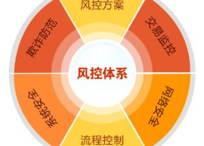 疫情风控什么意思，疫情风控是什么意思