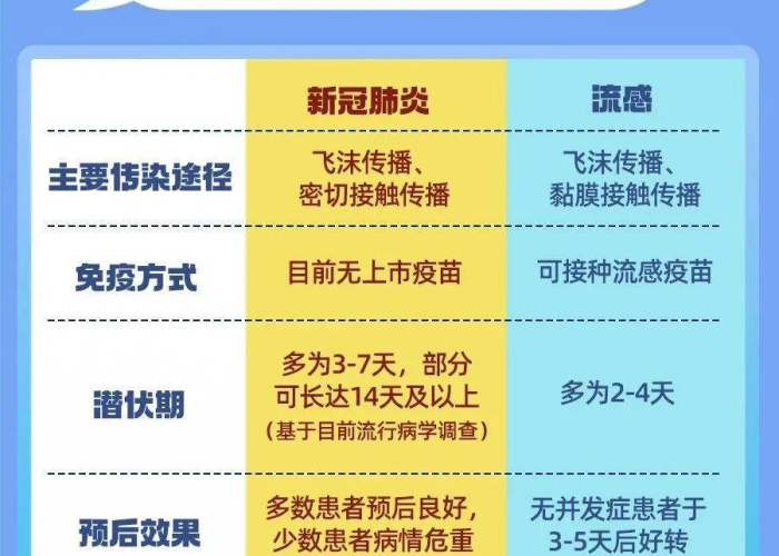 疫情风控什么意思，疫情风控是什么意思
