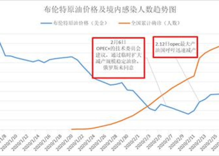 中国疫情开始到现在，中国疫情开始到现在的情况