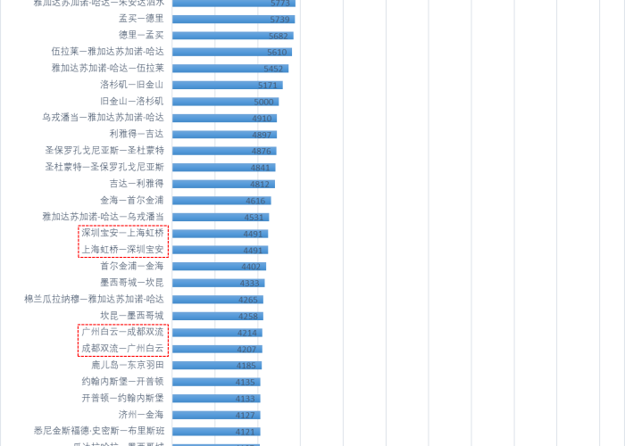 中国疫情开始到现在，中国疫情开始到现在的情况