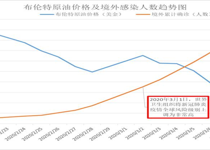 中国疫情开始到现在，中国疫情开始到现在的情况