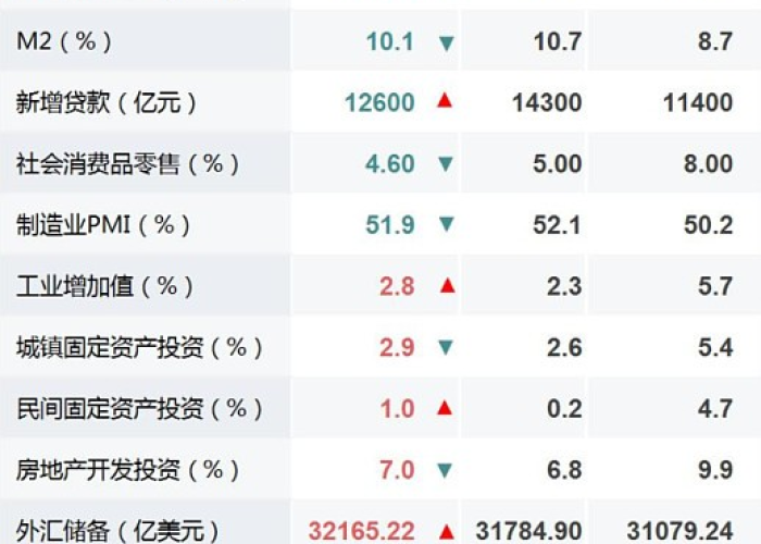 世界疫情最新数据排名表图，世界疫情最新消息数据排名表