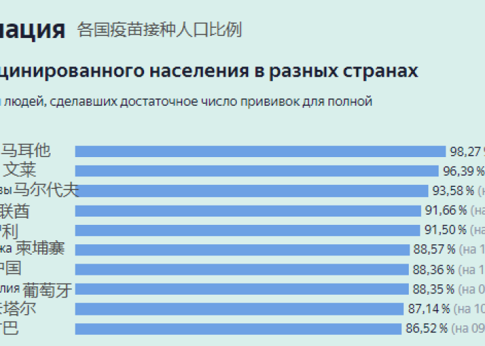 世界疫情最新数据排名表图，世界疫情最新消息数据排名表