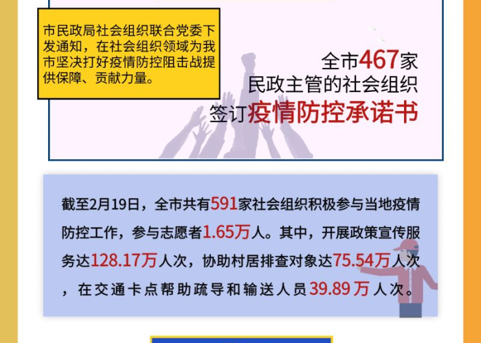 中国新冠疫情大事记，中国新冠疫情事件回顾