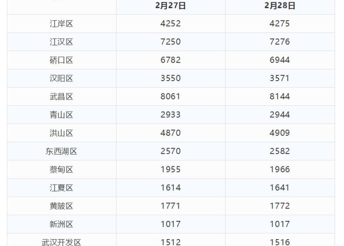 中国疫情最新数据统计全国，中国疫情最新消息统计表