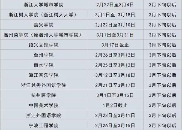 疫情什么时候可以开放了，疫情什么时候才能开始