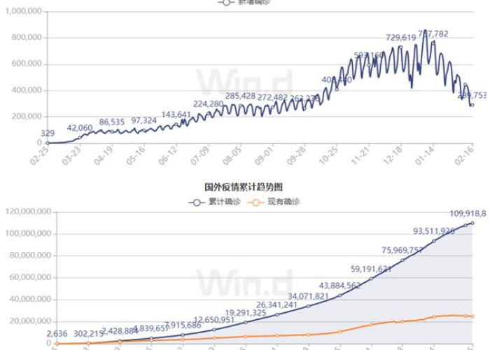 疫情什么时候能过去2021，疫情什么时候能过去2021年呢