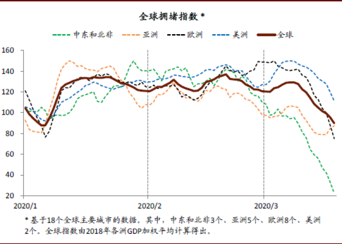 全球疫情最新数据表图片，全球疫情情况图