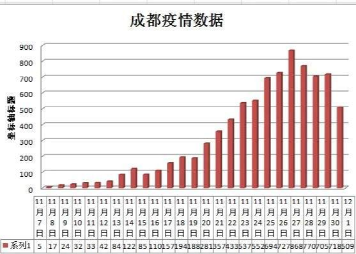 成都疫情什么时候解封的啊，成都什么时候解除疫情