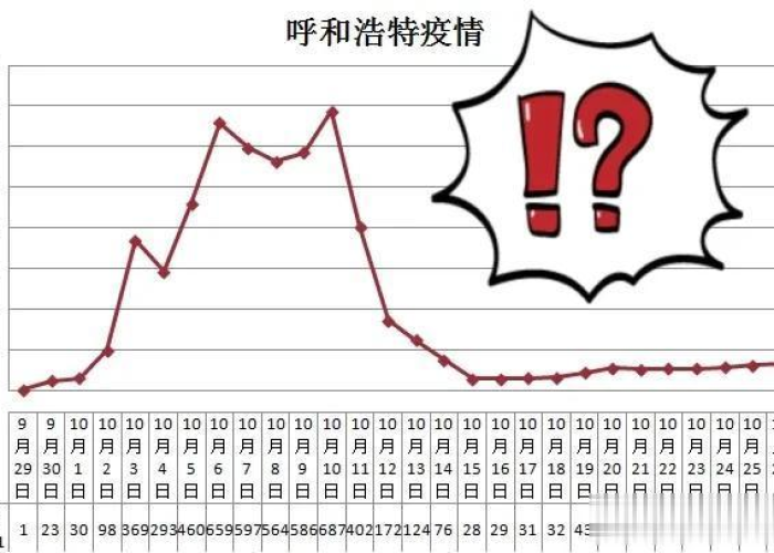 呼和浩特2020年疫情，呼和浩特2020年疫情数据
