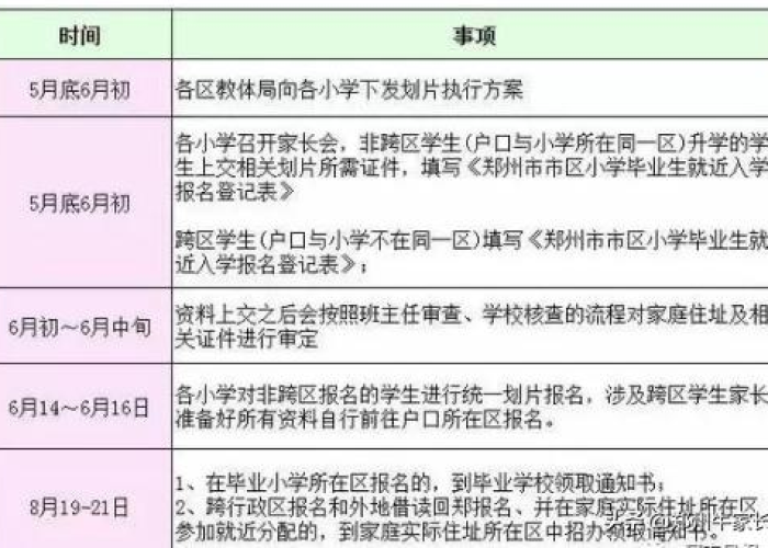2020年郑州疫情，2020年郑州疫情一览表