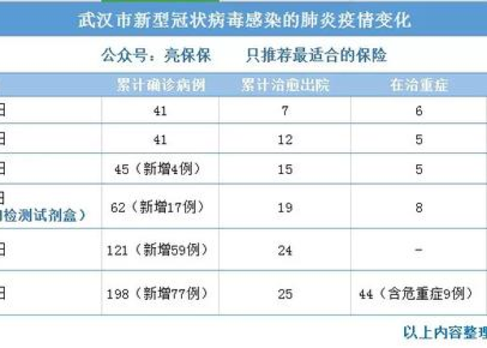 中国疫情时间什么时候开始，中国疫情什么时候开始的几月几号