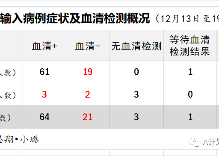 疫情是几年几月几日开始的?，疫情是哪年哪月开始的