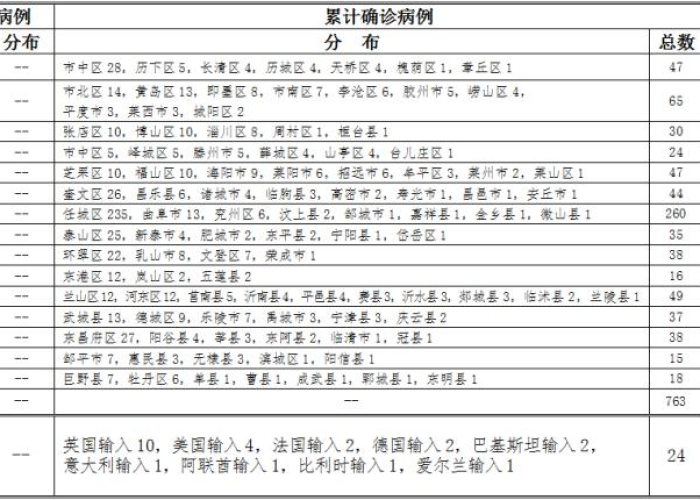 山东2020年12月疫情，12月23日山东疫情最新消息
