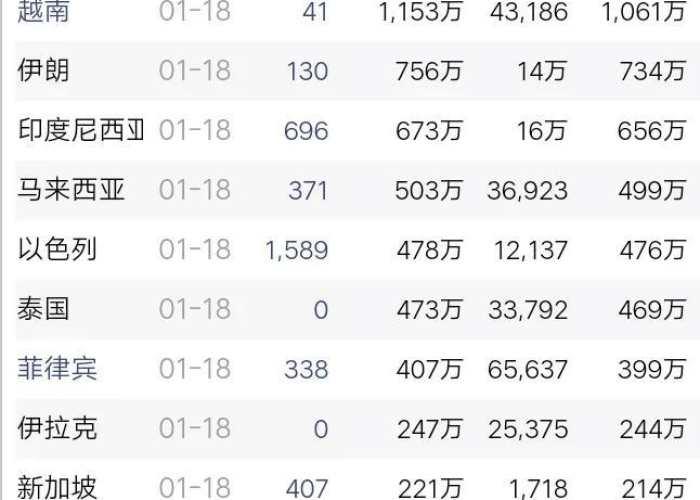 全球疫情最新数据公布，全球疫情最新一览表
