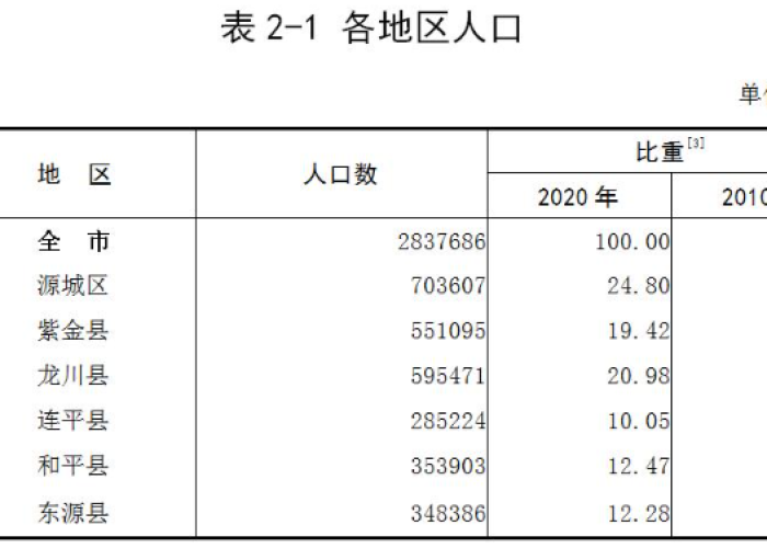 上海疫情哪天开始爆发的，上海疫情从什么时候开始零增长
