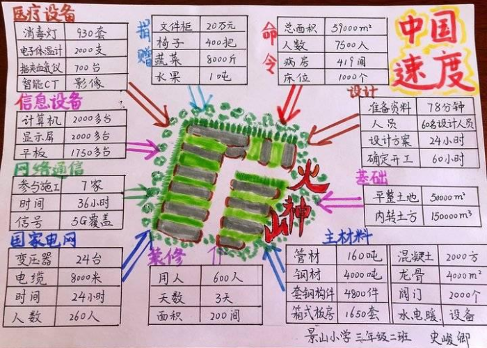 疫情最新数据汇总表格，疫情最新数据条形统计图