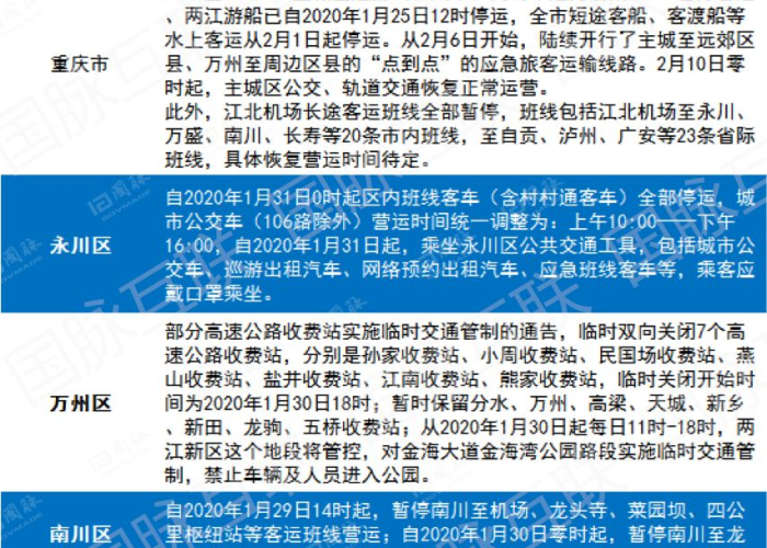 重庆疫情的最新数据报告，重庆疫情的最新数据报告图片
