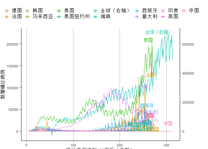 全球疫情最新图表，全球疫情最新图表分析